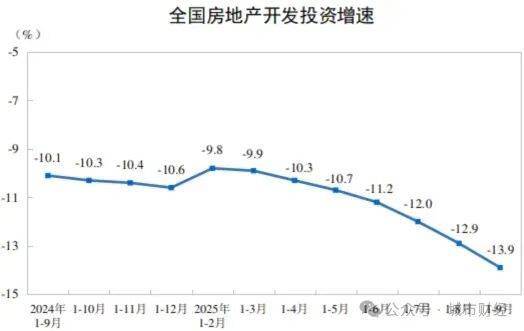 年内首次！房价，无一城不降！|| 关注