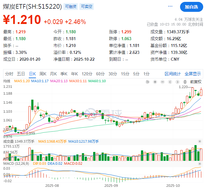 一个重要发现 一个重要发现