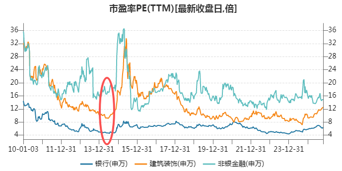 一个重要发现 一个重要发现