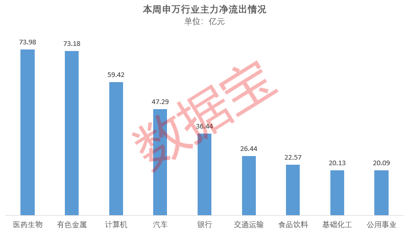 龙头股突发，超10亿元巨额压盘大单！一周大资金加仓股出炉