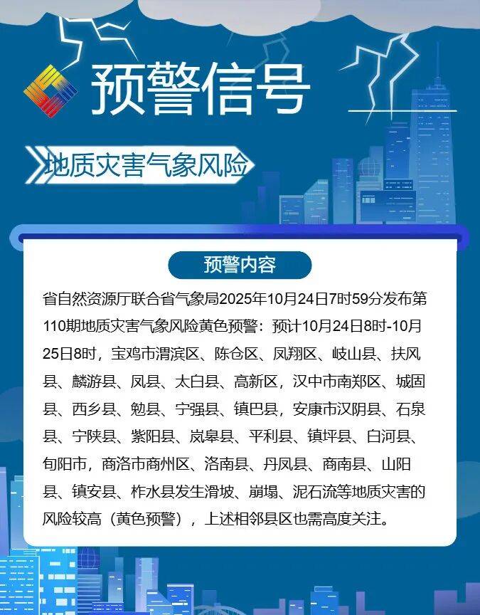 -4℃!小雨、中雨!陕西最新预警!西安这些地方已提前供暖! -4℃!小雨、中雨!陕西最新预警!西安这些地方已提前供暖!