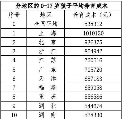 “ 我,每月为7岁女儿存1000美元「啃老费」,以备她30岁以后需要 ”