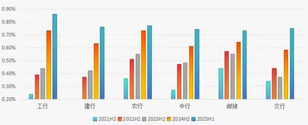 超300家银行已消失!