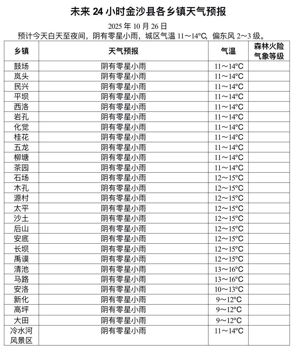 天气预报图们预报