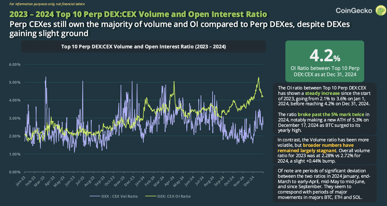 深入解读 Perp DEX 格局： Hyperliquid 为免费USDT/USDC游戏推荐/注册送币链游大全/边玩边赚新选择何胜利dYdX、GMX 有什么教训？