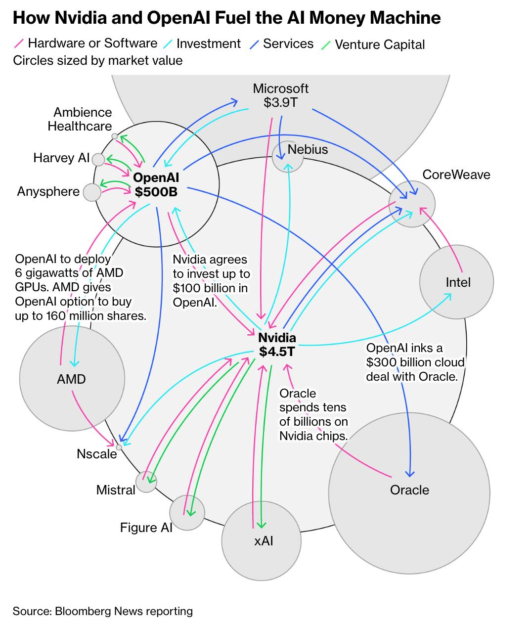 奥特曼考虑给ChatGPT加广告了!用8亿用户,救万亿债务