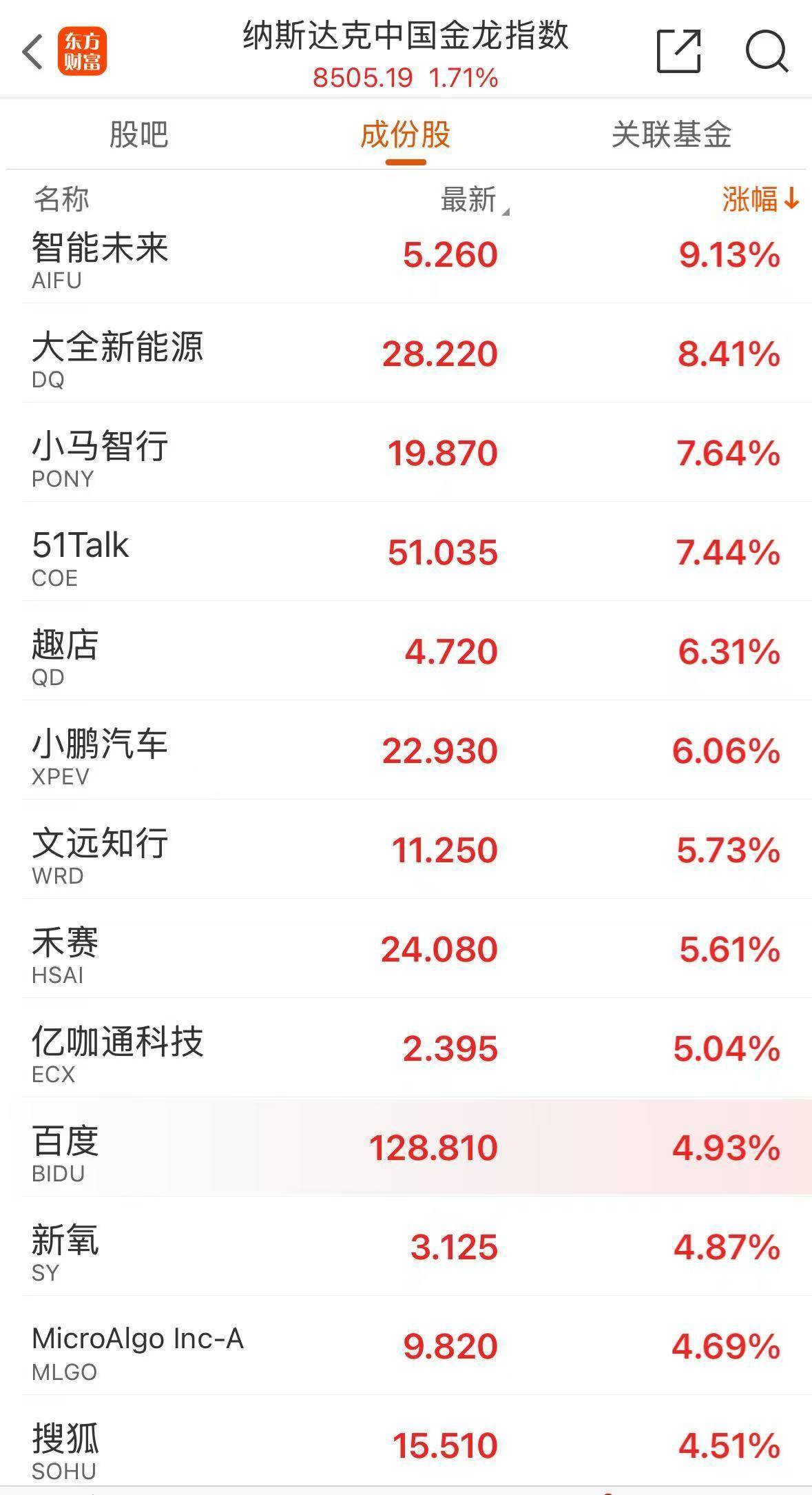 深夜,全线上涨!中概股爆发,人民币拉升!黄金暴跌!