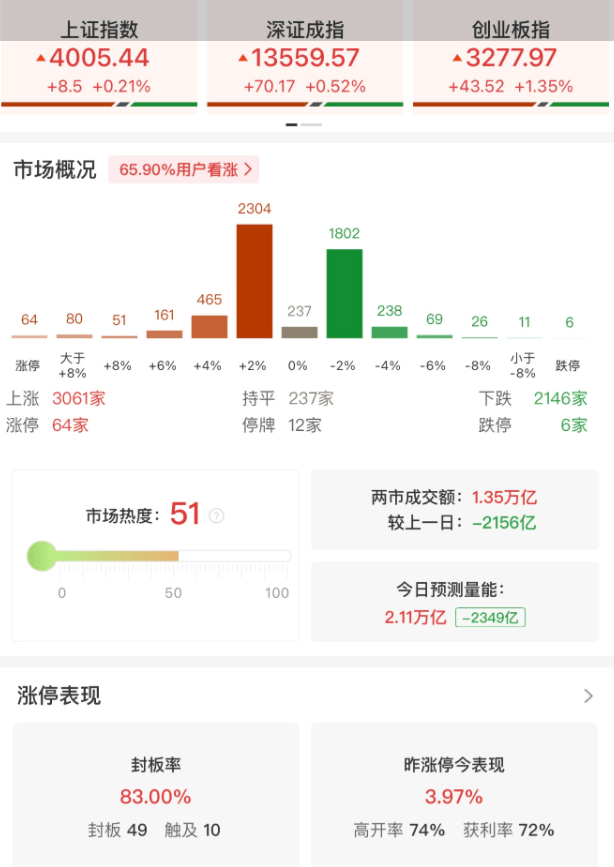 李迅雷：要进一步加大促消费的力度！建议放松喝酒范围限制，提振酒业发展