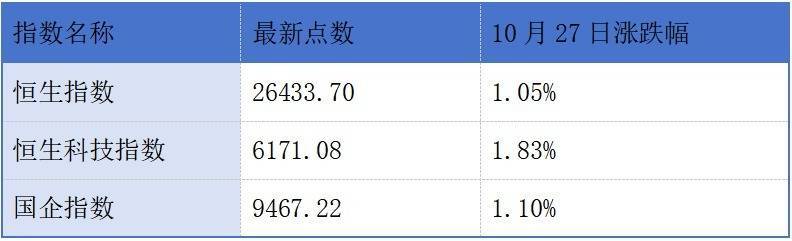 赛力斯于10月27日开启港股招股;美团公告称建议发行美元及人民币优先票据丨港交所早参