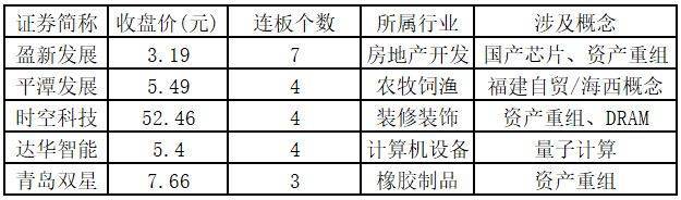 福建板块连续两日强势!三季报业绩炒作进行时——道达涨停复盘