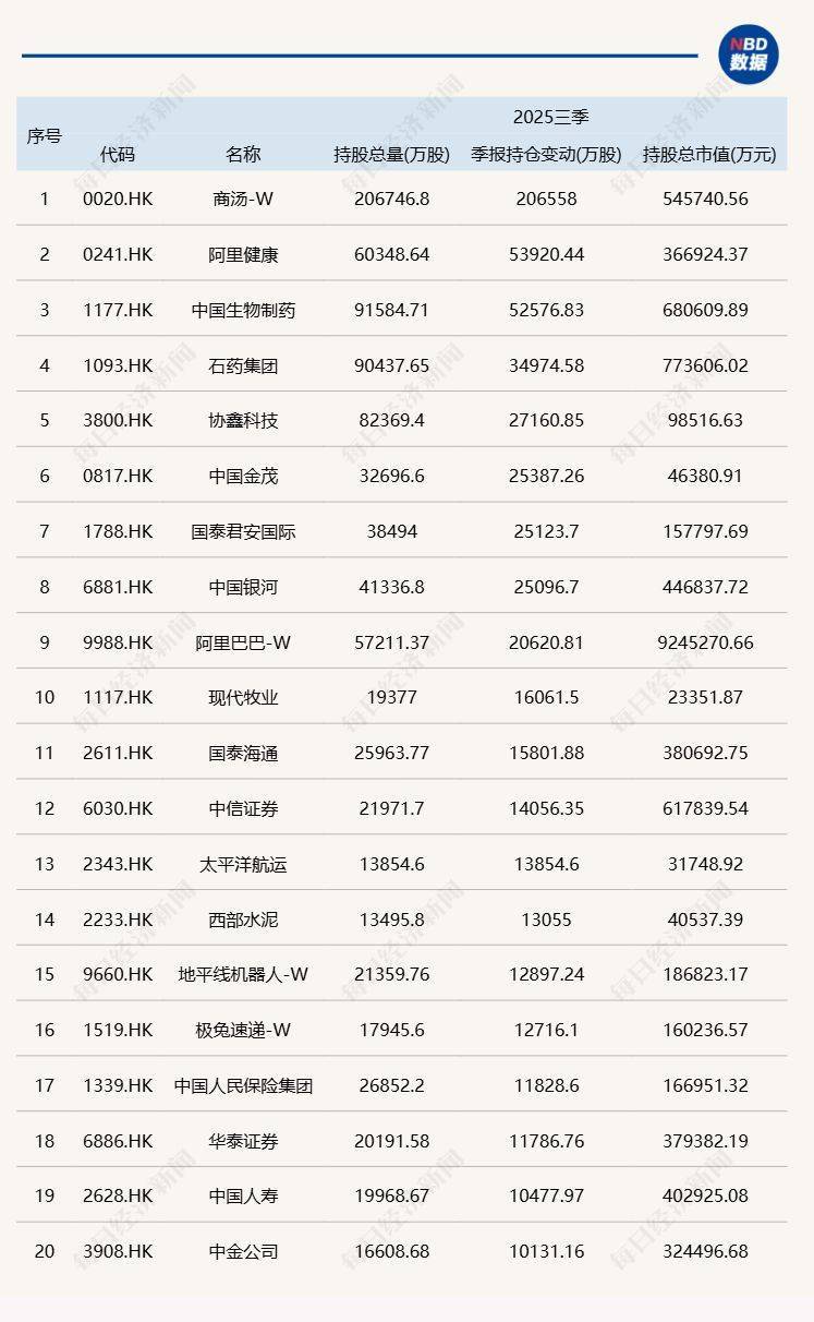 三季度基金重仓股全扫描:减持宁德时代,大买中际旭创、新易盛