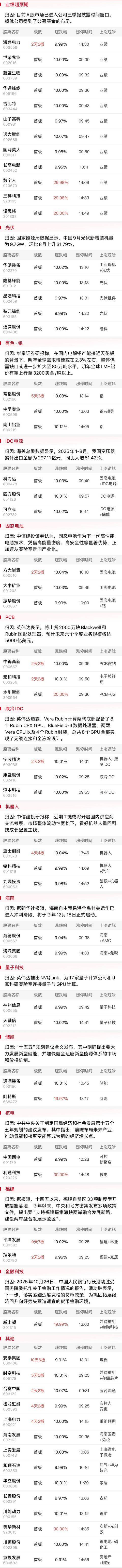 焦点复盘创业板指涨近3%创近4年新高,有色、电网设备股爆发,银行板块逆势回调