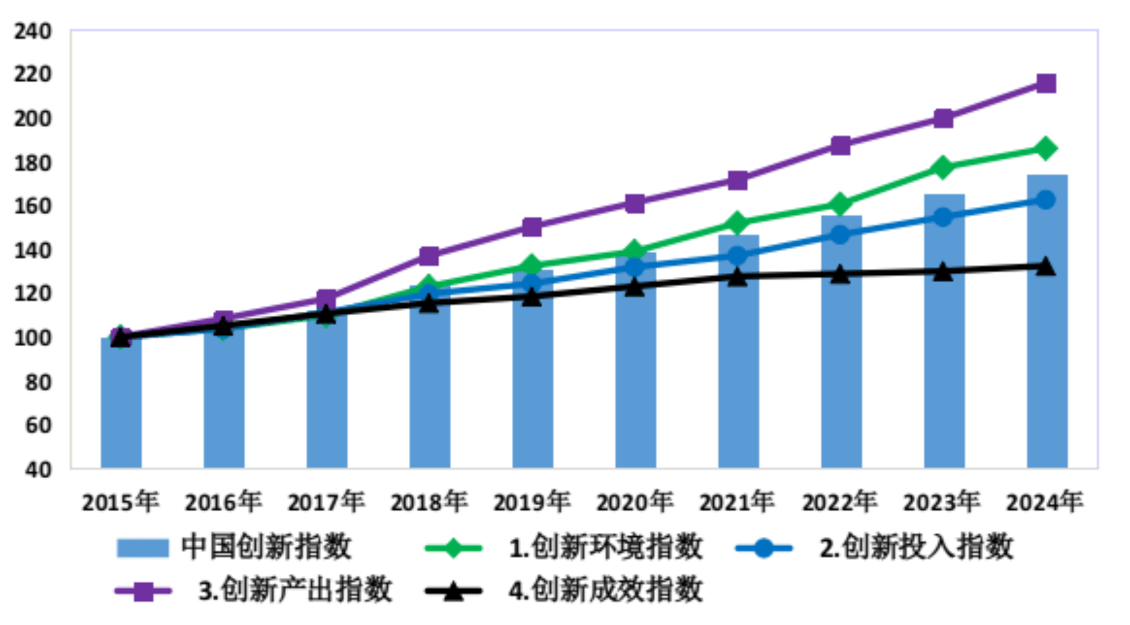 城市24小时 | “北方第二城”,要变了?