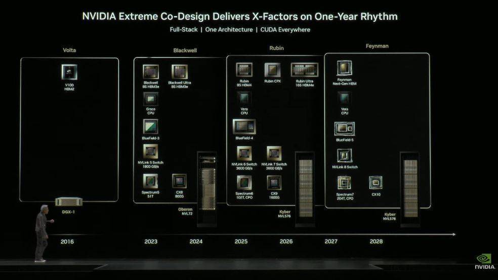英伟达重磅!黄仁勋最新演讲勾勒AI宏伟蓝图:6G、核聚变、机器人、自动驾驶、超算全都有份
