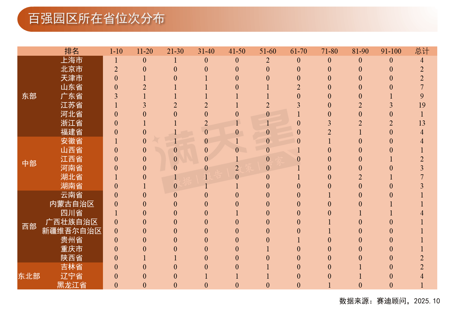 城市24小时 | “北方第二城”,要变了?