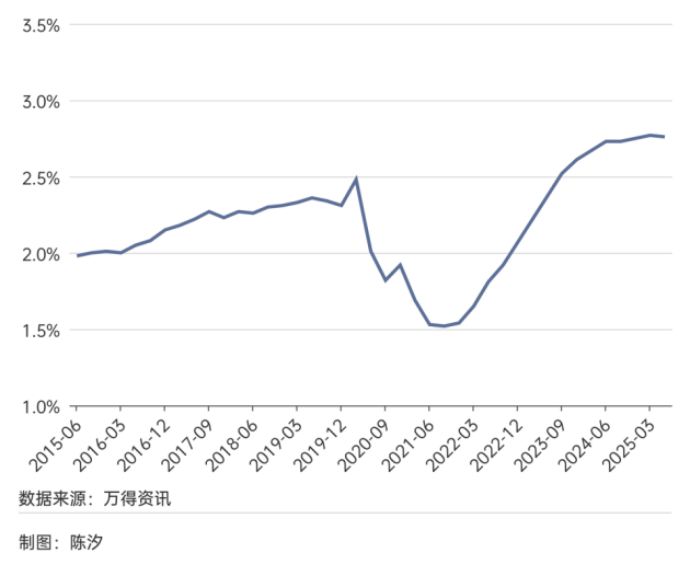 六天跌了8%，黄金牛市结束了吗？