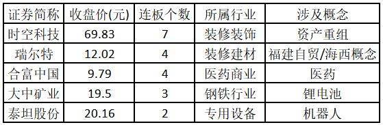 热度从AI流向能源?医药板块受业绩与政策双轮驱动 ——道达涨停复盘