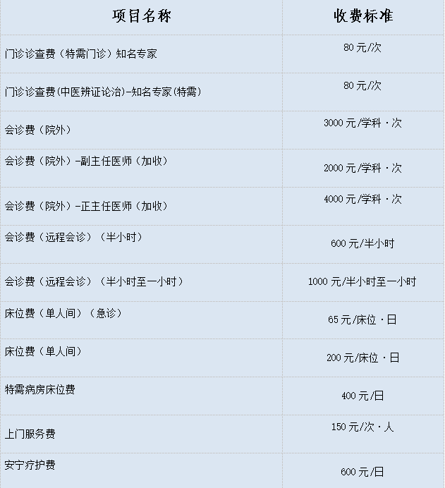 陪诊师的工作内容	医院跑腿收费标准延庆区代挂号，服务在我心满意由您定的简单介绍