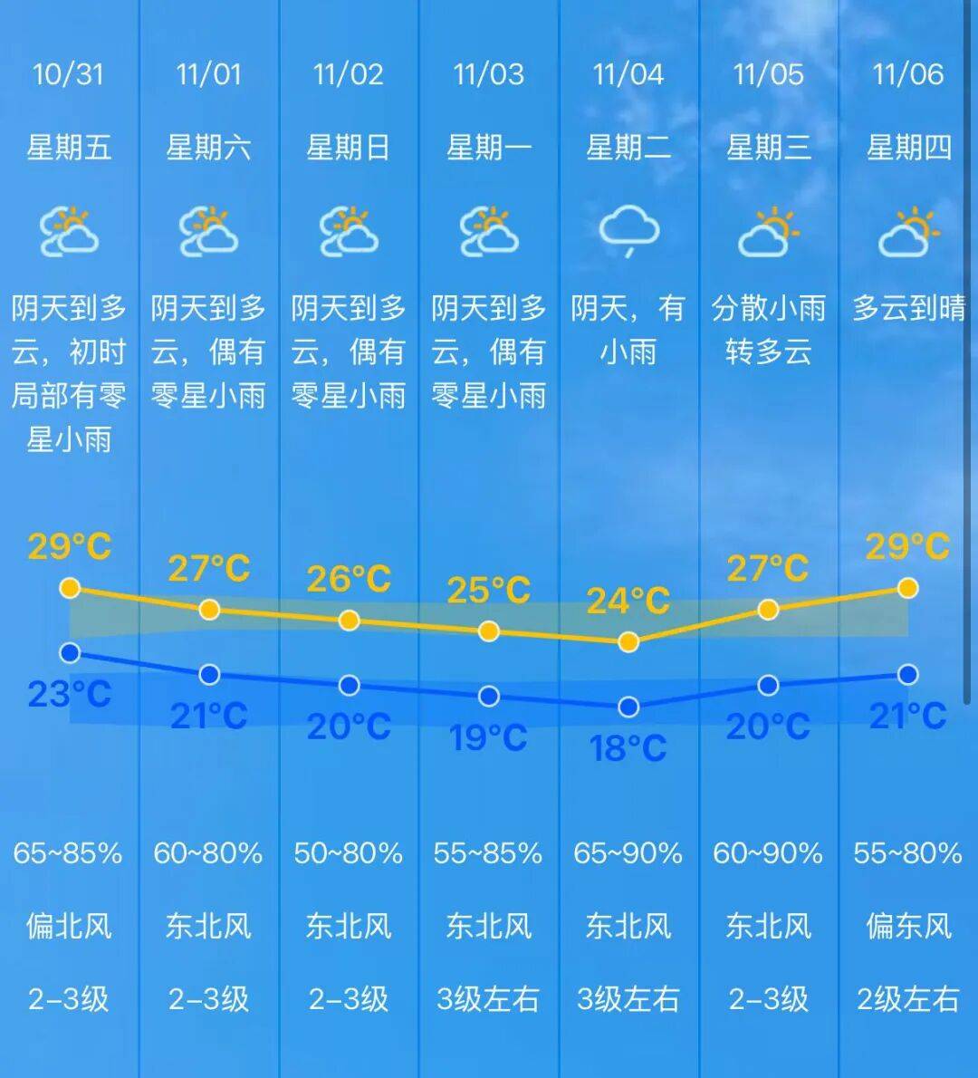 天气预报中山在线 天气预报中山在线