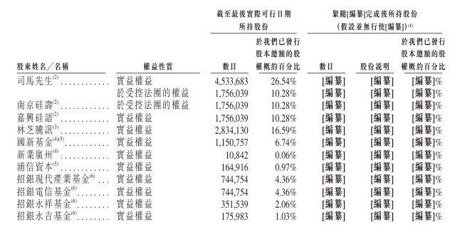 国内AI数字人“头牌” 硅基智能冲刺港股IPO