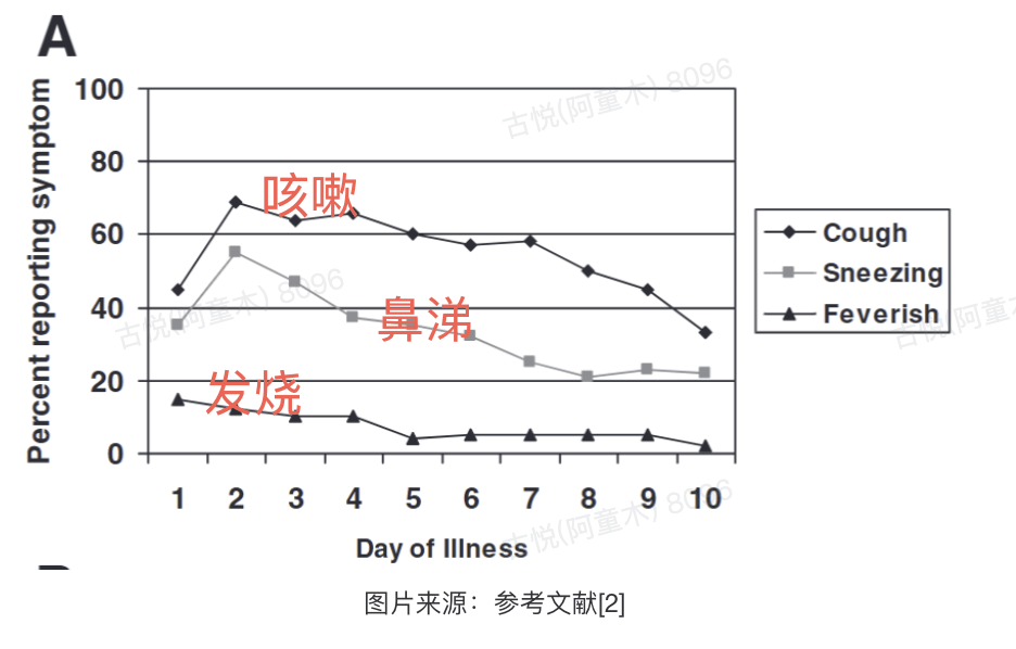 孩子咳不停?别急着吃药,做好这件事更重要