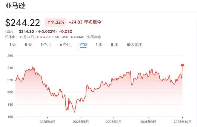 刚刚，亚马逊的“AI转折点”出现了？