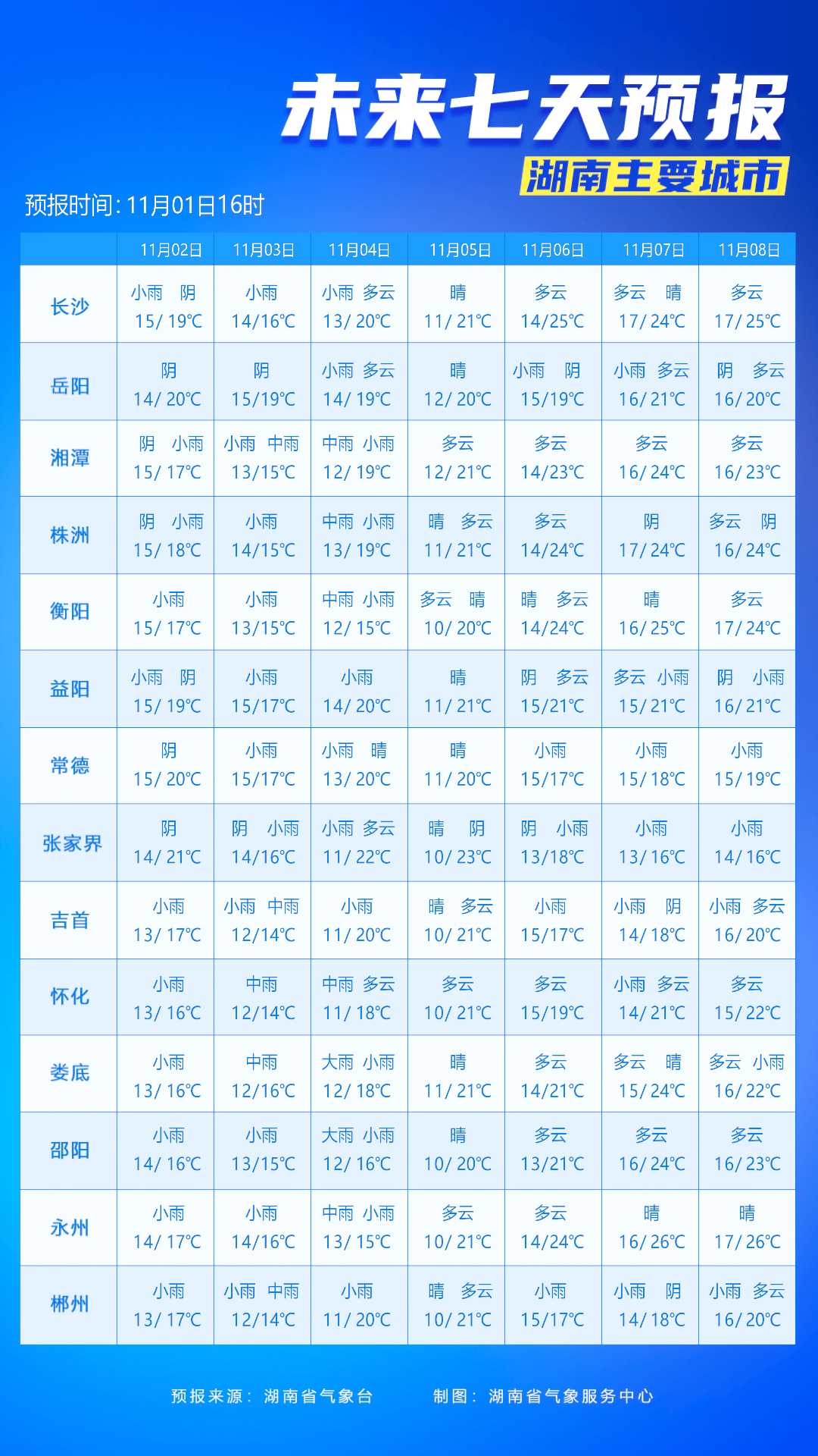 长沙今日天气预报预报 长沙今日天气预报预报