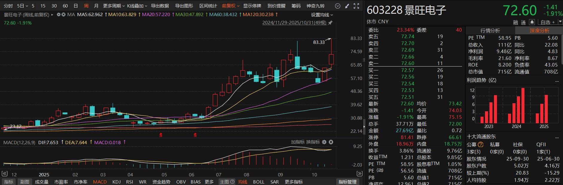 “A+H”股热潮延续！10月累计16家A股上市公司筹划赴港上市，700亿PCB龙头在列