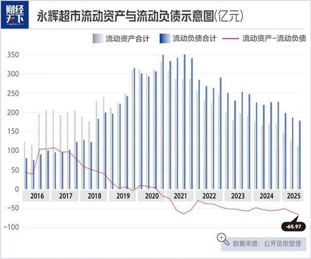 “胖改”17个月，永辉超市还没上岸