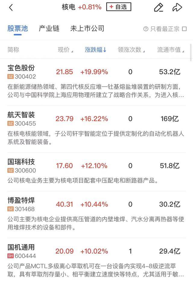 午报三大指数震荡分化涨跌不一，钍基熔盐概念股走强，锂电方向陷入调整
