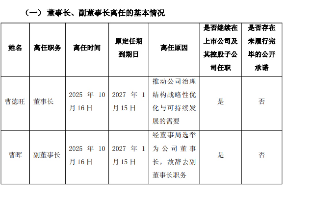 福耀玻璃:公司法定代表人已变更为曹晖!此前79岁曹德旺提前辞去董事长职务