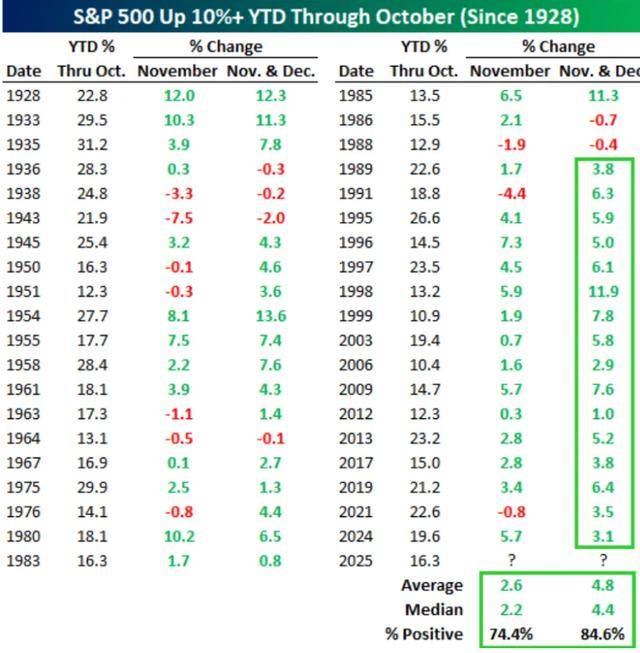 美股收盘:AI巨头唱独角戏 亚马逊、英伟达市值各增千亿美元