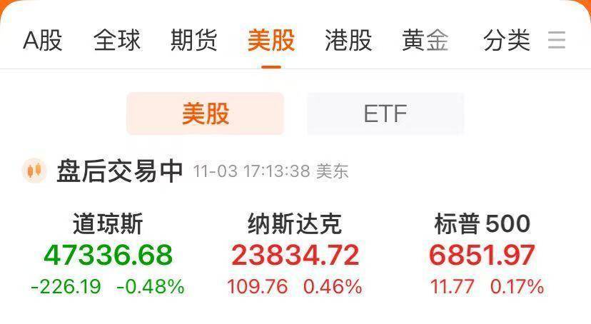 比特币等突发闪崩，24小时内超12亿美元头寸被平仓！亚马逊涨约4%创新高，与OpenAI签380亿美元合同！美联储大消息，事关降息