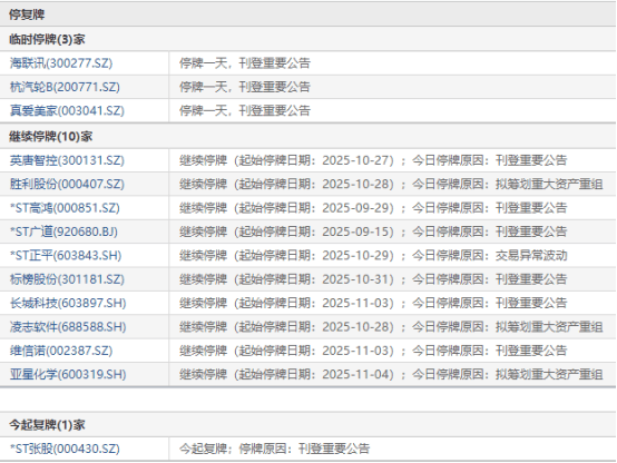 11月5日盘前停复牌汇总