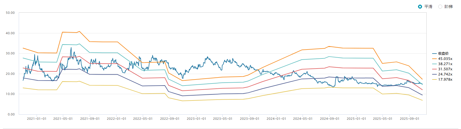 财说丨二十年首次季度亏损，伊力特现金流“告急”