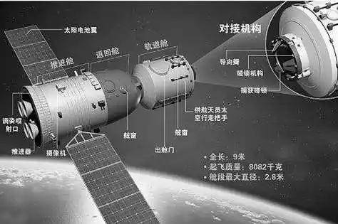 原创 神舟20号返家受阻!疑遭碎片撞击,若修不好,神舟22号或紧急升天