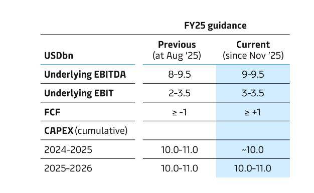 马士基上调全年货运量预期:中国出口仍是货运增长主要动力