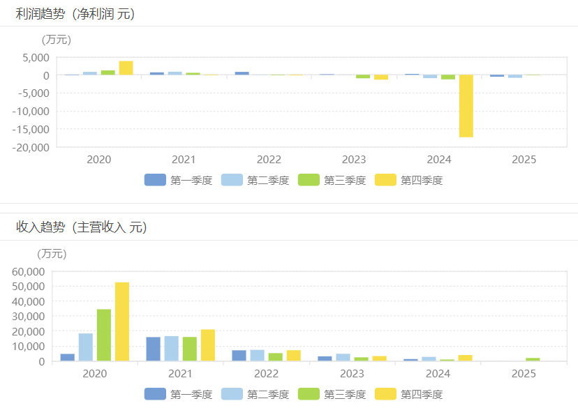 45岁董事长被捕,华侨系70亿诈骗案仍在追债 || 深度