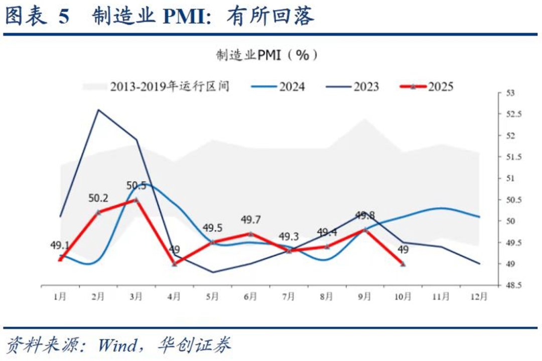 四季度债市或有一定表现,关注十年国债ETF(511260)