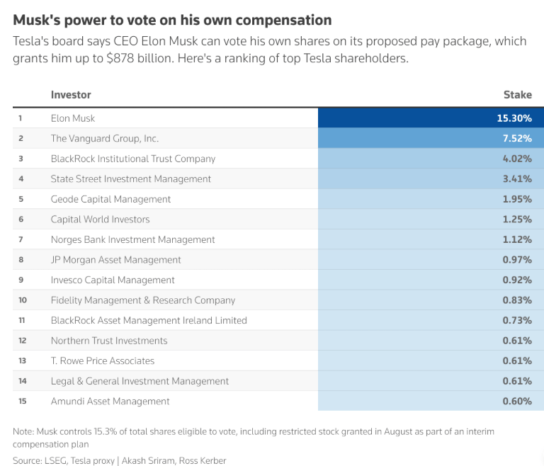 人类史上最贵CEO诞生！马斯克 “万亿薪酬”背后的“十年对赌协议”
