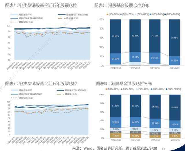 港股基金三季报透视:总规模突破万亿 阿里腾讯“拥挤度”再攀升