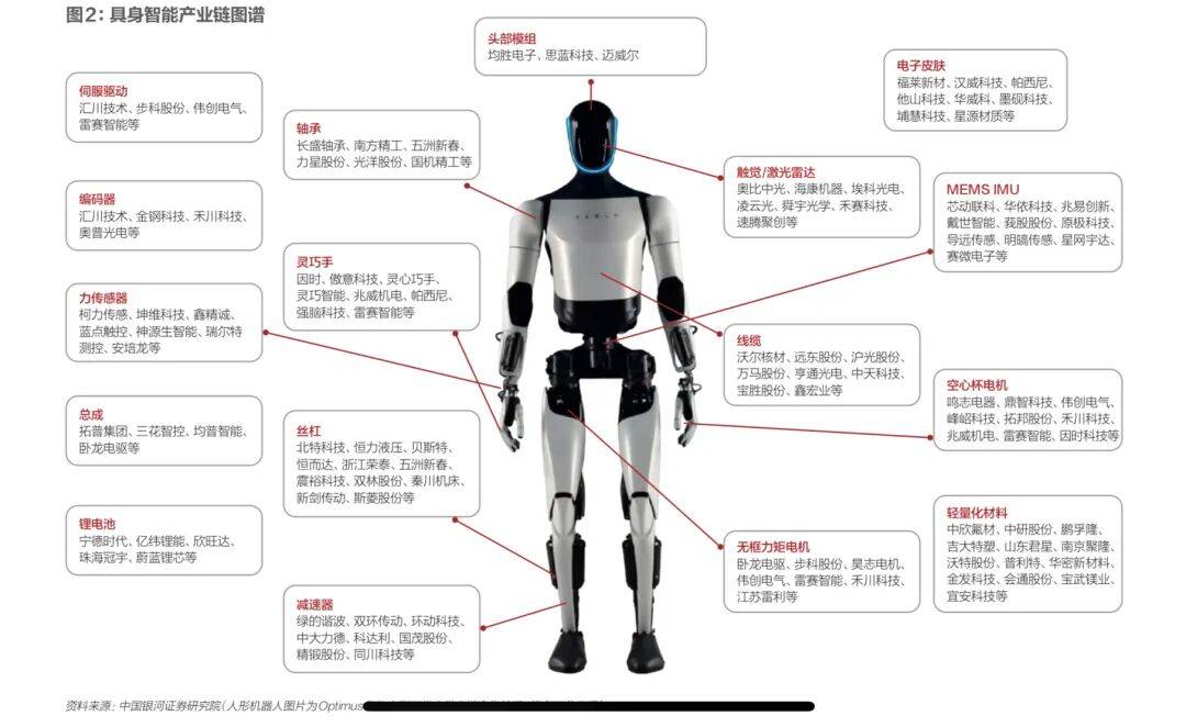 具身智能，踉跄起步 ｜《财经》封面