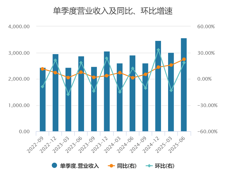 阵前换将,刘强东刀口向内 || 深度