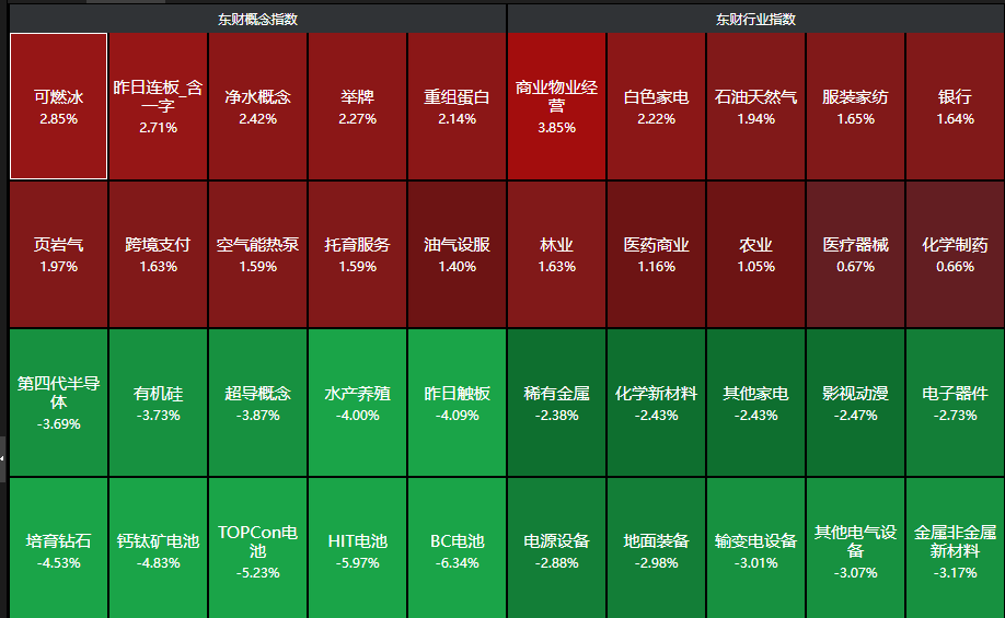 沪指半日跌0.23% 银行板块逆势上涨