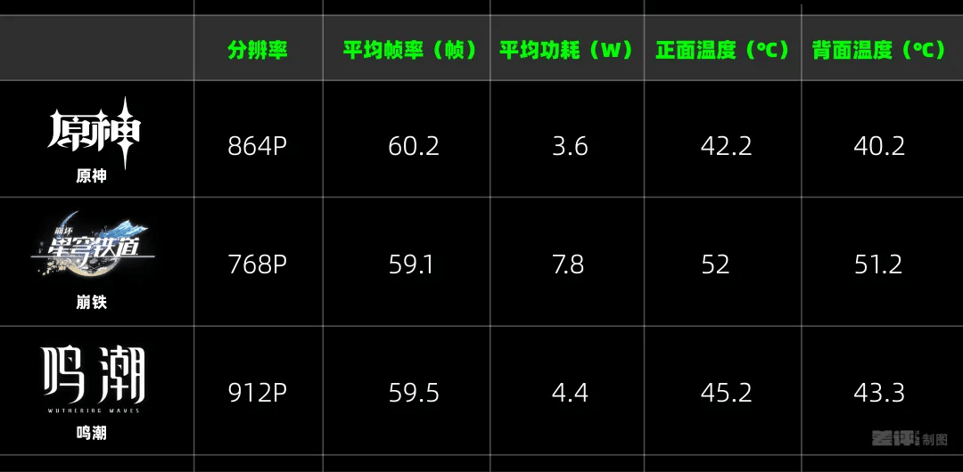 便宜大几百，配置却更顶？子品牌手机开始“骑脸”自家大哥了。