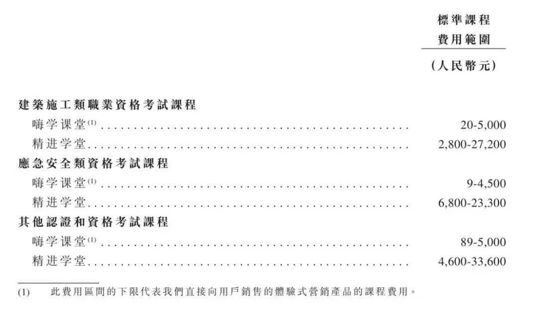 人力资源公司转让_嗨学网 股权转让记录 历史融资情况