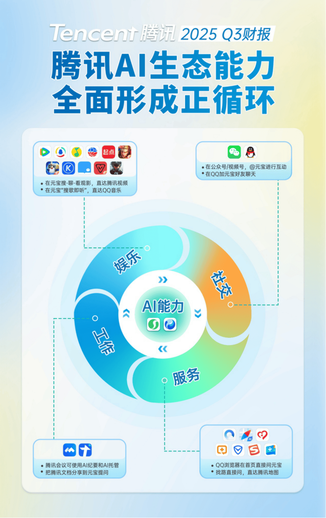 腾讯重磅!马化腾再谈AI