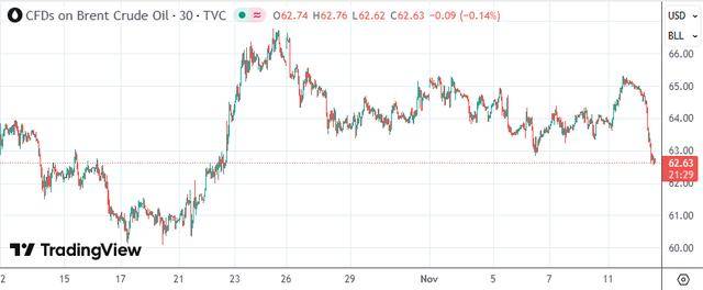 欧佩克月报突现“拐点”:全球油市明年或将出现过剩