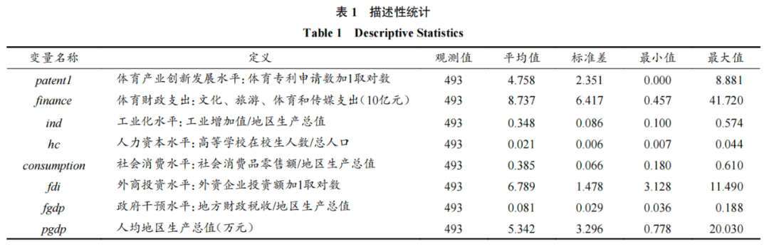 MK体育- MK体育官方网站- APP高质量发展背景育财政支出对产业创新发展的影响及机制研究