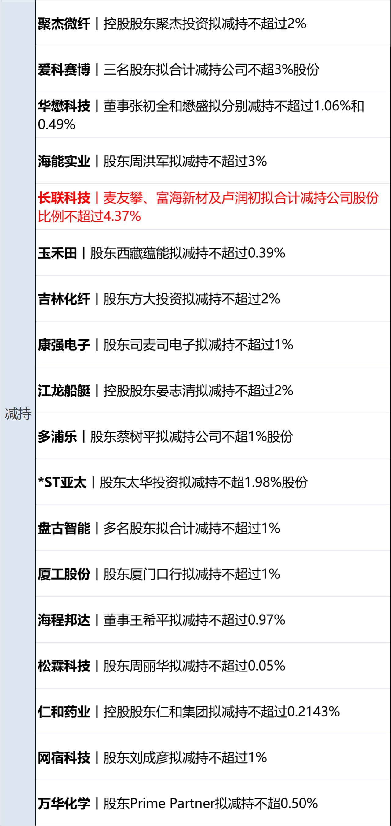 道指重挫800点!特斯拉跌超6%;BBC向特朗普道歉,但拒付赔偿;腾讯回应与苹果小程序游戏支付协议进度;恒大汽车附属公司破产清算丨每经早参